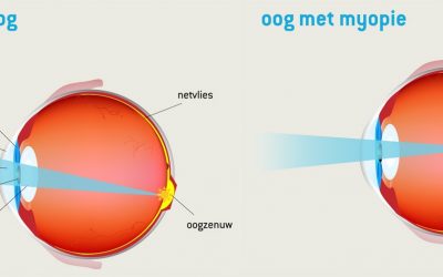 De gevolgen van opvoeden met teveel scherm- en social media gebruik.